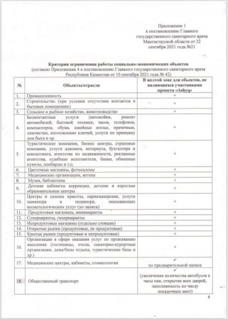 Опубликовано новое постановление главного санитарного врача Мангистауской области