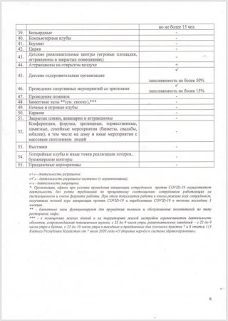 Опубликовано новое постановление главного санитарного врача Мангистауской области