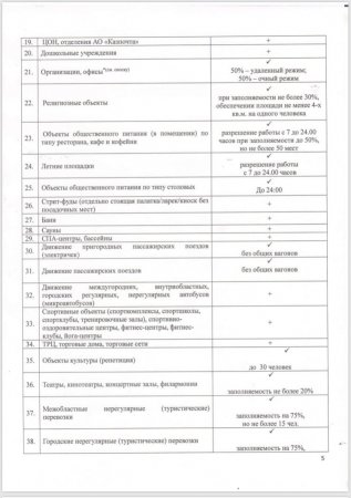 Опубликовано новое постановление главного санитарного врача Мангистауской области