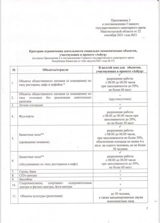 Опубликовано новое постановление главного санитарного врача Мангистауской области