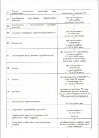 Опубликовано новое постановление главного санитарного врача Мангистауской области