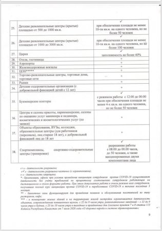 Опубликовано новое постановление главного санитарного врача Мангистауской области