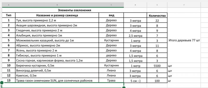 Возле нового здания Народного банка в Актау обещают высадить 77  многолетних деревьев