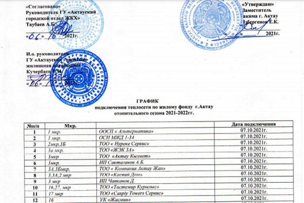 График подачи тепла в Актау предоставили в акимате