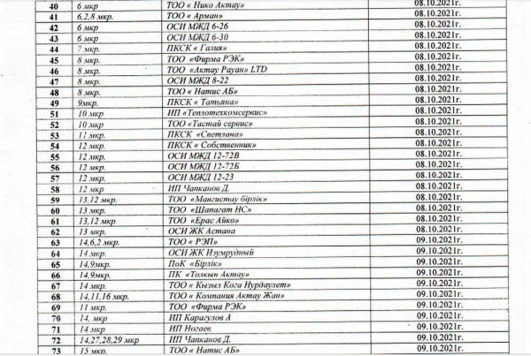 График подачи тепла в Актау предоставили в акимате