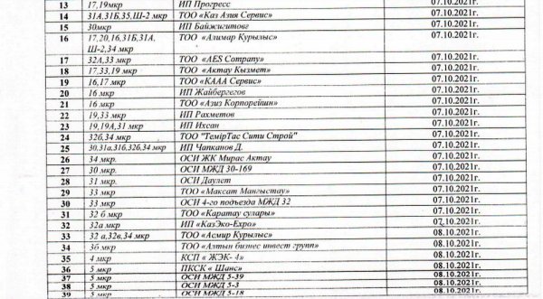 График подачи тепла в Актау предоставили в акимате