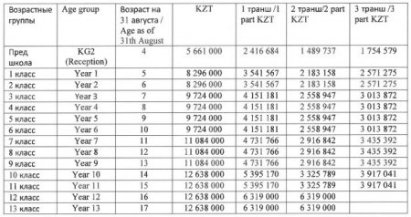 В элитную школу – на акиматовских авто. На чем ездят дети чиновников?
