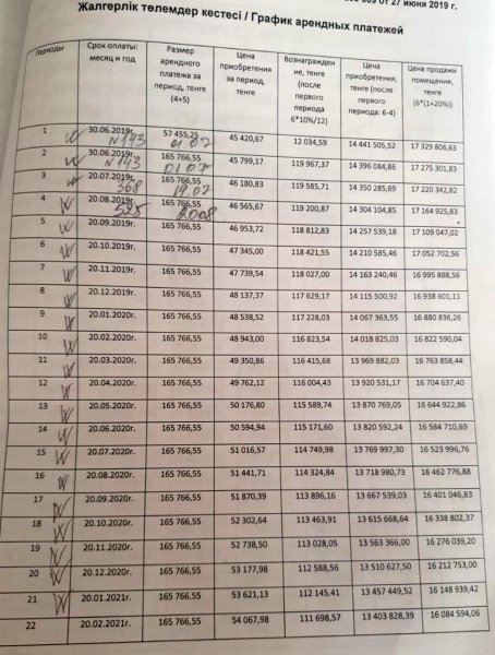 Владельцы арендного жилья боятся остаться без крыши над головой в Актау