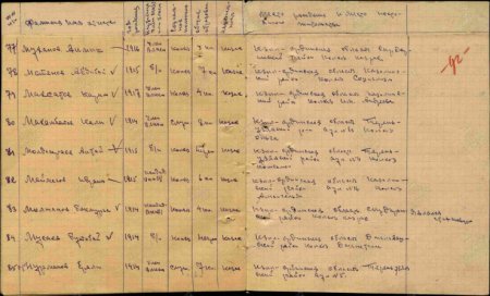 Ошибка в фамилии не помешала отыскать родных погибшего в России бойца-казахстанца