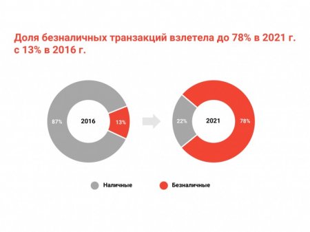 Михаил Ломтадзе: "Мы очень гордимся тем, что Kaspi.kz создана в Казахстане" 