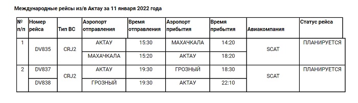 Авиакомпания «Turkish Airlines» обещает возобновить полеты в Актау