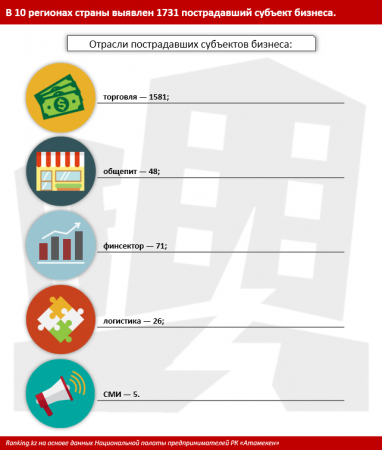 Назван сектор, мимо которого прошли акты мародерства