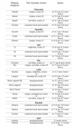 Новая программа льготного автокредитования. Первые подробности