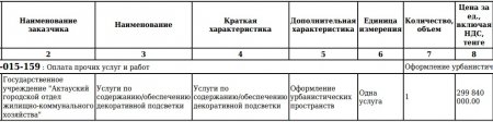 В нашем городе без перемен! Поставщик пластиковых тюльпанов получил тендер на 300 млн от акимата Актау - СМИ