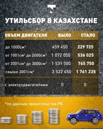 "Было-стало". Каким будет размер утильсбора на автомобили с учетом изменений