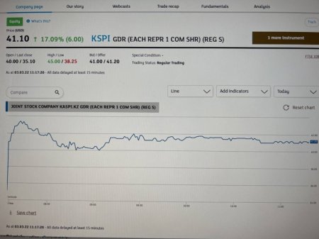 Halyk Bank и Kaspi ответили на сообщение о "блокировке" акций на Лондонской бирже