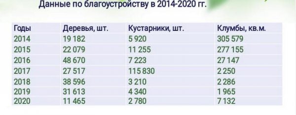 Коронавирус стал причиной сокращения озеленительных работ в Актау по мнению чиновников