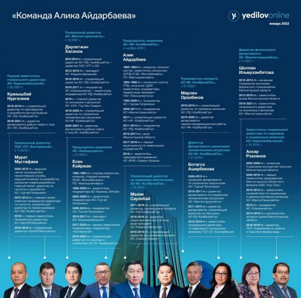 Алик Айдарбаев подал заявление об отставке с поста председателя правления «КазМунайГаза»