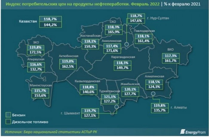 В Мангистау отмечен самый низкий рост цен на бензин