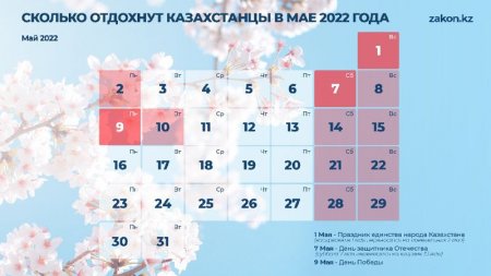 Сколько дней казахстанцы отдохнут в мае 2022 года
