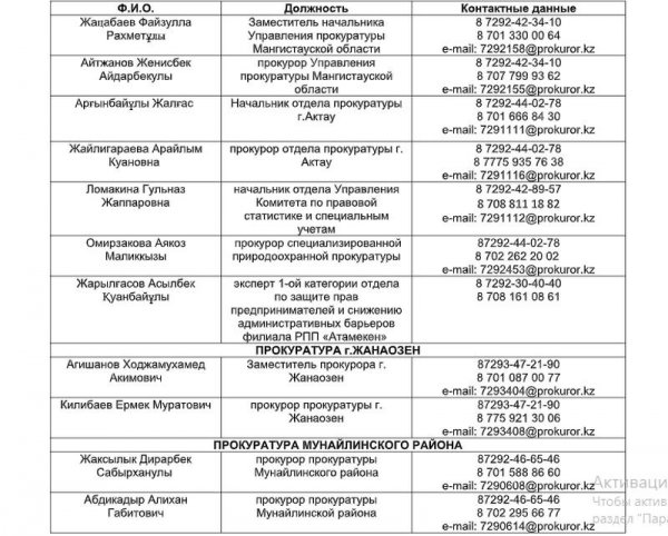 Куда жаловаться предпринимателям в Актау