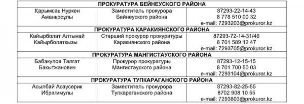 Куда жаловаться предпринимателям в Актау