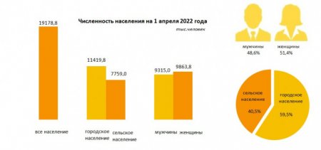 Обновились данные о численности населения Казахстана