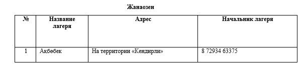 В Мангистау летом будут работать 64 пришкольных и пять загородных детских лагеря