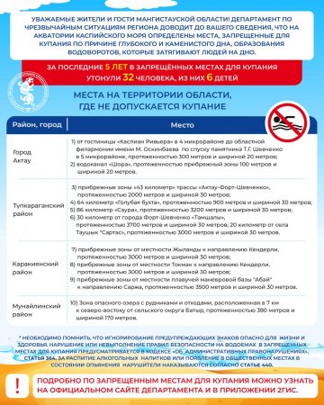 Запрещённые для купания места озвучили в Мангистау