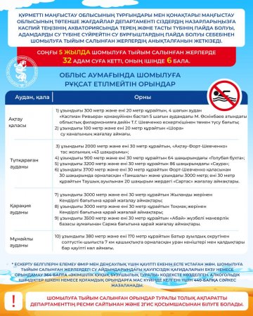Запрещённые для купания места озвучили в Мангистау