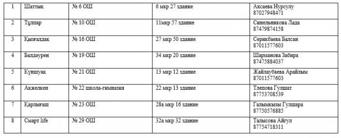 В Мангистау летом будут работать 64 пришкольных и пять загородных детских лагеря