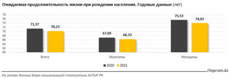 Мангистауская область оказалась в ТОПе по численности молодого населения