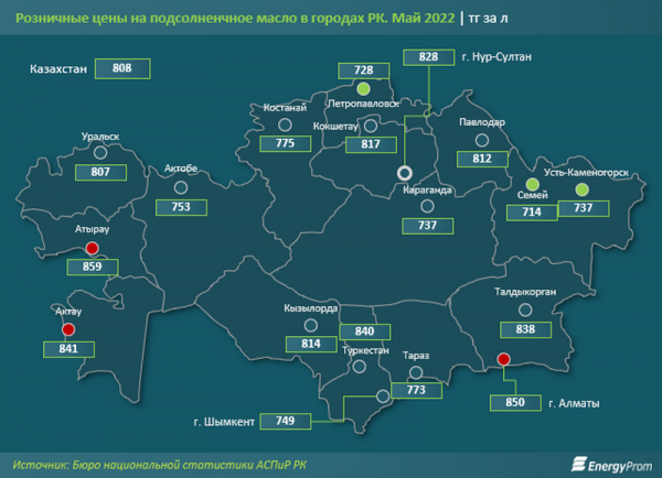 Актау вошёл в число городов с самыми высокими ценами на масло