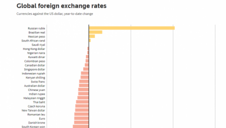 СМИ объяснили стабильность экономики России после объявленного дефолта