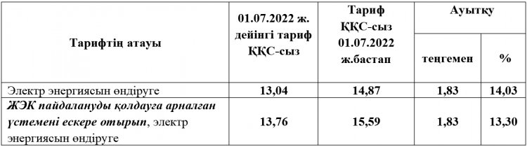 Электр энергиясын өндіру шекті тарифіндегі өзгеріс туралы хабарландыру  /  Объявление о корректировке предельного тарифа на производство электрической энергии