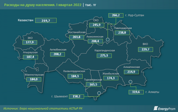 Насколько выросли расходы жителей Мангистау