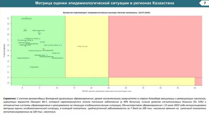 В Мангистау зафиксировано 32 новых случая заражения коронавирусом