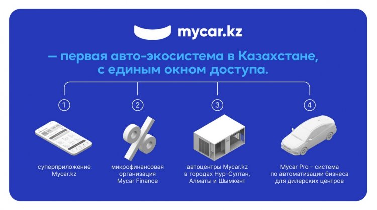 Mycar.kz расширяет сеть франшиз в регионах Казахстана
