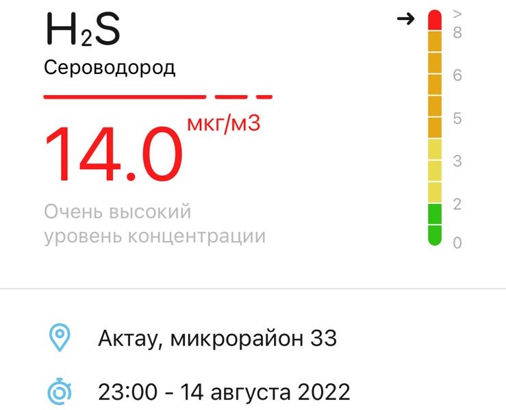 Жители Актау снова жалуются на существенное превышение концентрации сероводорода в воздухе