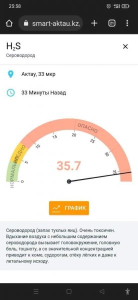 Превышение нормы концентрации сероводорода в воздухе напугало жителей Актау