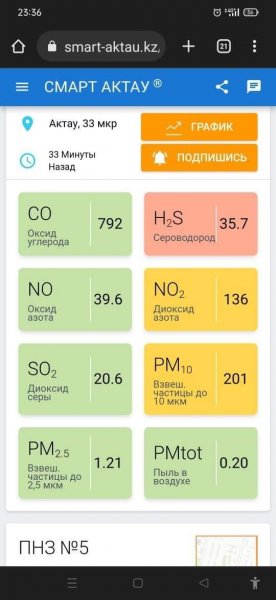 Превышение нормы концентрации сероводорода в воздухе напугало жителей Актау