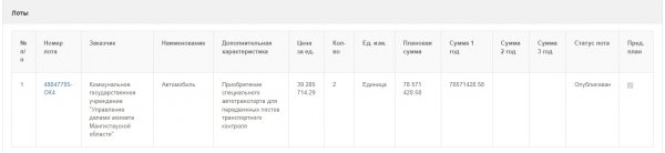 Тендер на покупку двух автомобилей за 78 миллионов тенге объявили в управлении делами акимата Мангистау