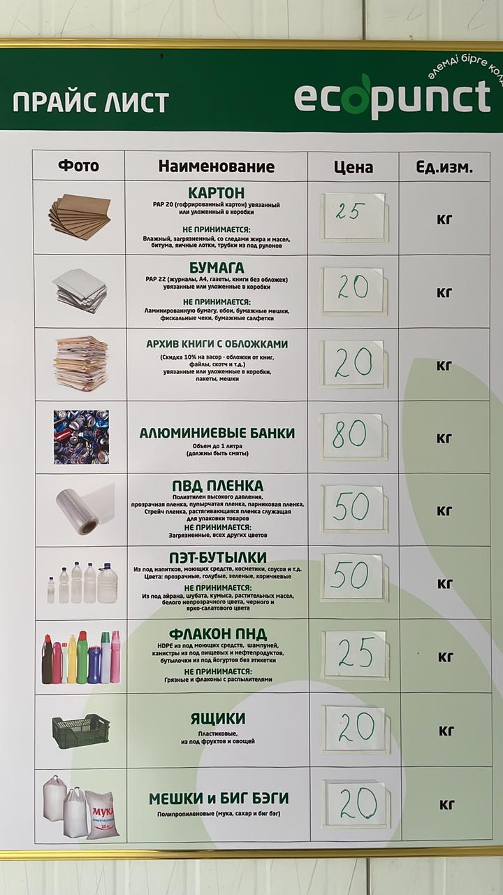 За сдачу мусора обещают платить в Актау