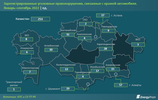 С начала года в Мангистау зарегистрировано семь автокраж