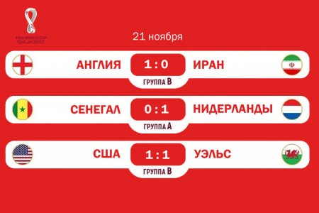 Победы Англии и Нидерландов на чемпионате мира в Катаре прогнозирует почётный деятель спорта Казахстана и житель Мангистау