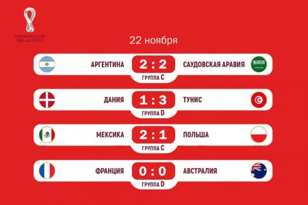 Данияр Айса: Аргентина и Франция потеряют очки в стартовых матчах Чемпионата мира