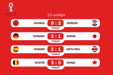 Директор ФК «Каспий» с прогнозом на матчи чемпионата мира по футболу: Сегодня день победы фаворитов