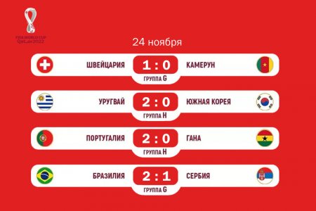 Фанаты московского «Спартака» из Актау сделали свои прогнозы на матчи чемпионата Мира по футболу