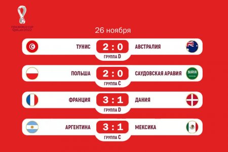 Евгений Басенко: сказка для саудитов закончена, а Аргентина с Францией разгромят соперников