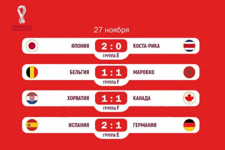 Чемпионат мира по футболу: Германия продолжит борьбу или едет домой?